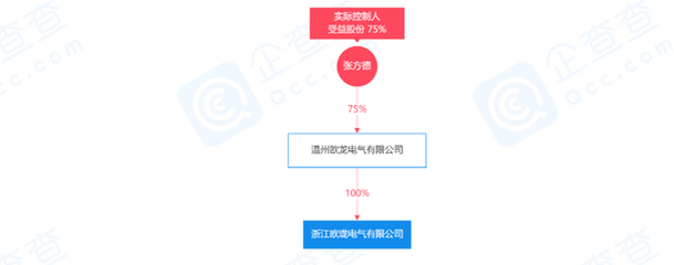浙江歐瓏電氣電子電路擴(kuò)建項(xiàng)目即將投產(chǎn)，引領(lǐng)區(qū)域產(chǎn)業(yè)升級(jí)新篇章